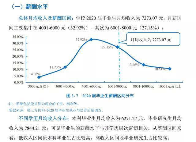 2017毕业生收入（2020年毕业生收入）-图3