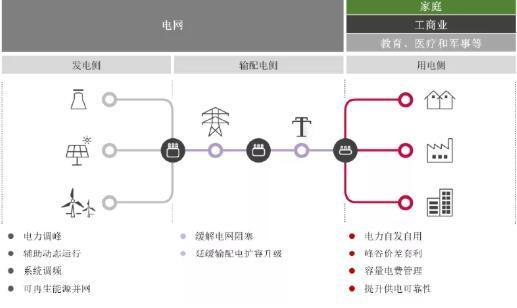 电力系统收入（电力系统赚钱多吗）-图3