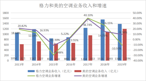 格力员工收入（格力员工收入怎么样）-图1