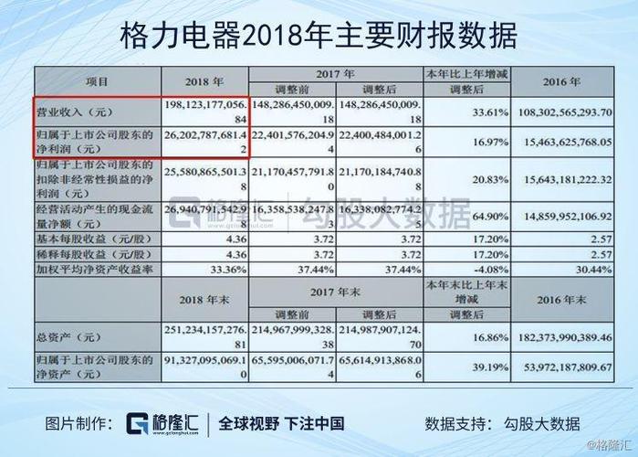 格力员工收入（格力员工收入怎么样）-图3