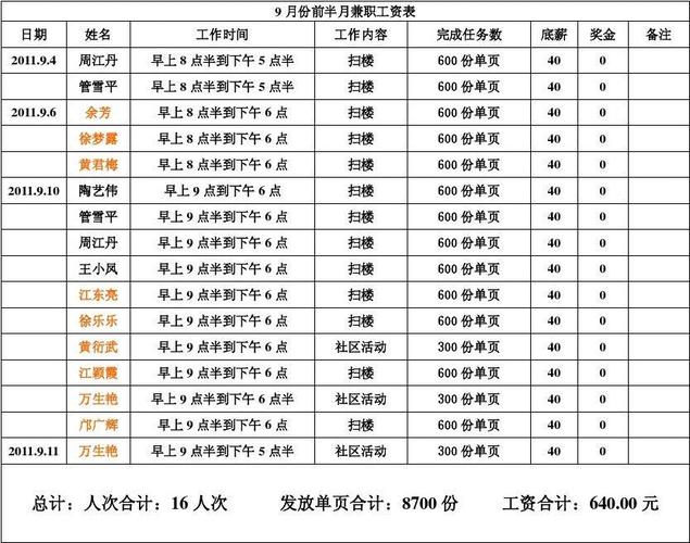 兼职收入价目（兼职工资收入）-图1