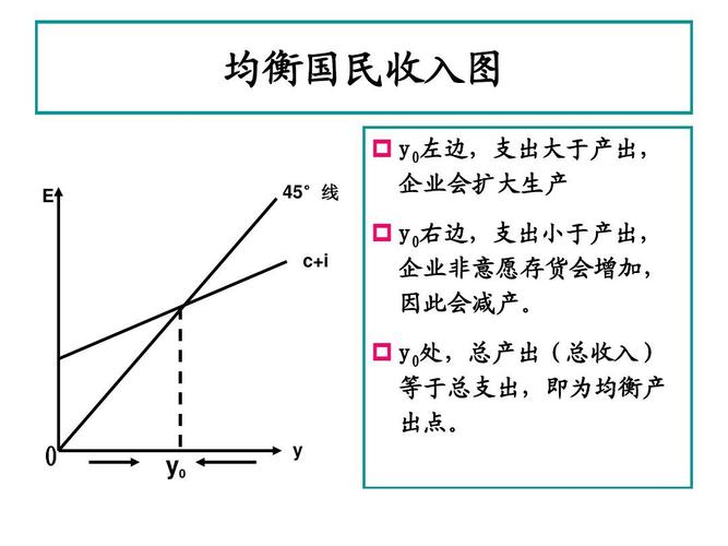 均衡国民收入y（均衡国民收入Y是什么意思）-图1