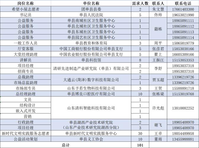 单县财政收入2016（单县财政收入2022）-图3