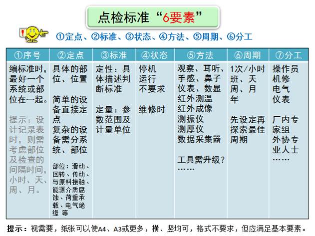 宝钢点检收入（宝钢设备点检工归哪里管理）-图1