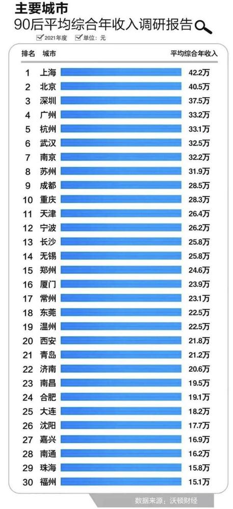 在北京平均收入（北京平均收入2023）-图2