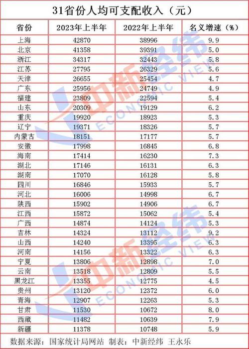 在北京平均收入（北京平均收入2023）-图3