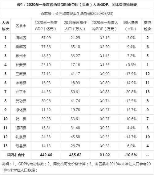 咸阳人均收入工资（咸阳人均收入工资2020）-图1