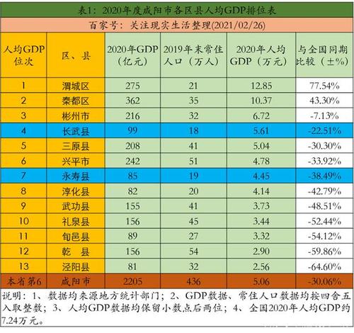 咸阳人均收入工资（咸阳人均收入工资2020）-图2