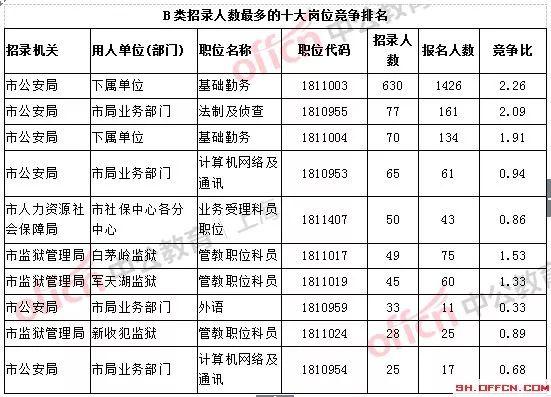 上海基层民警收入多少（上海基层民警收入多少钱）-图3