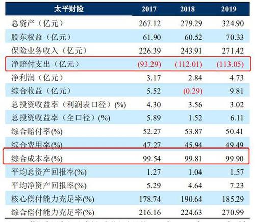 太平财险的收入（太平财险收入高吗）-图1