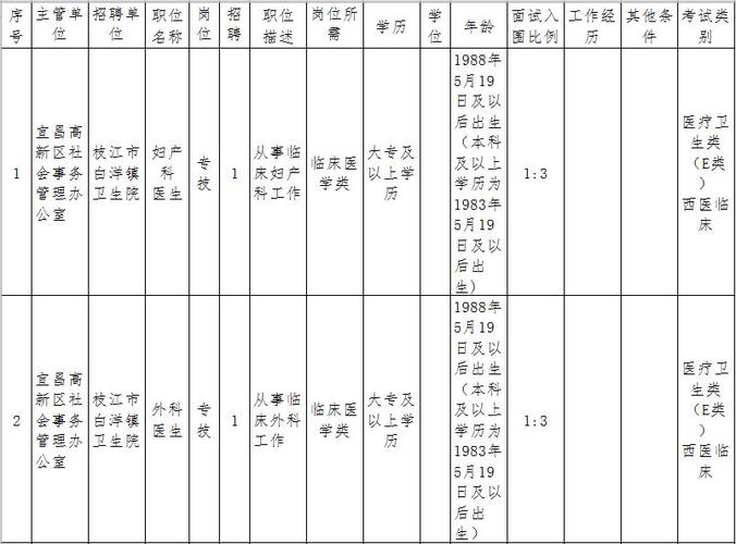 枝江事业单位收入（枝江事业单位招聘2019）-图2