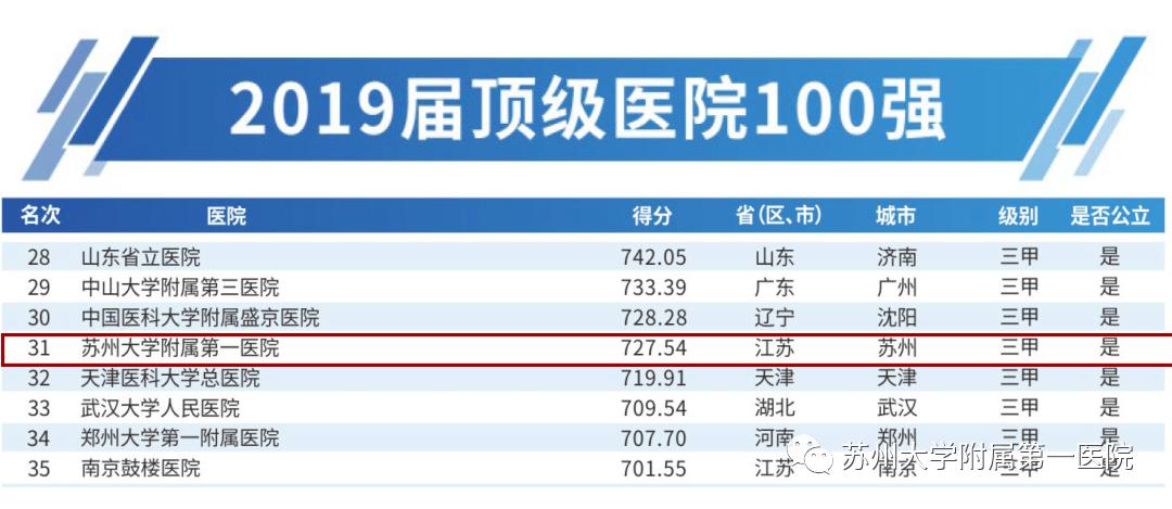 江苏医院收入排名（江苏医院收入排名前十）-图2