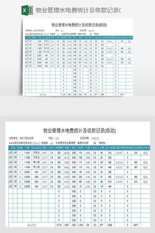 物业水电收入（物业公司的水电费收入计入什么科目）-图2