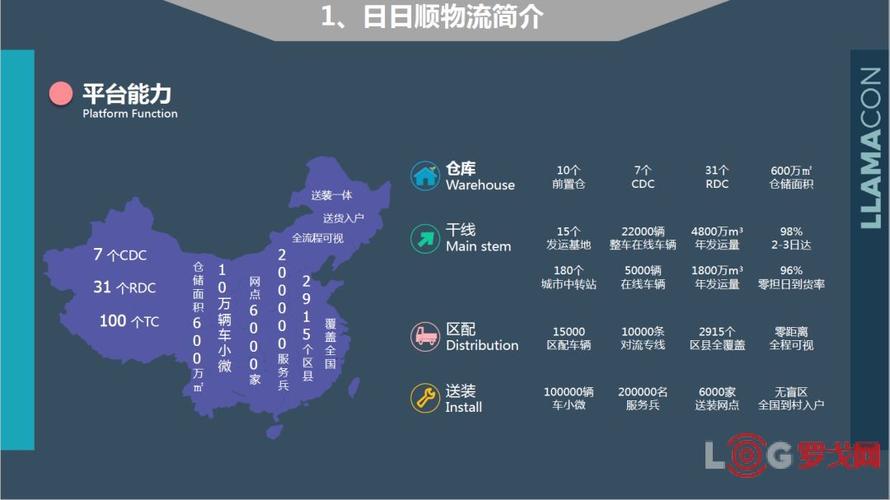 日日顺物流的收入（日日顺物流营收）-图1