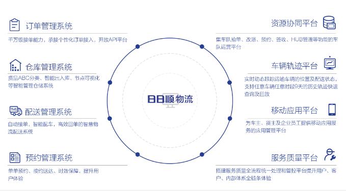 日日顺物流的收入（日日顺物流营收）-图3