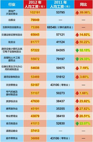 北京高收入（北京高收入行业有哪些）-图3