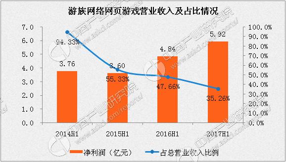 游族收入（游族收入排行）-图1