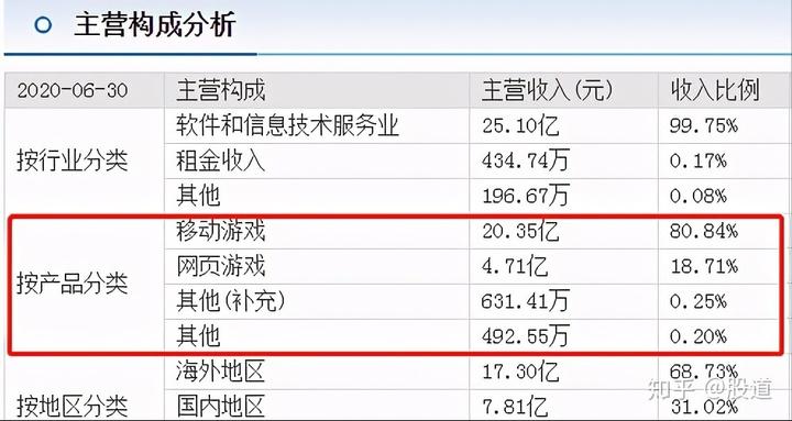 游族收入（游族收入排行）-图2