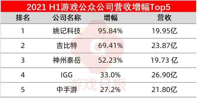 游族收入（游族收入排行）-图3