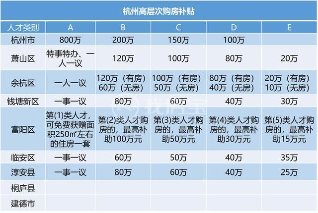 杭州C收入（杭州的收入水平）-图2