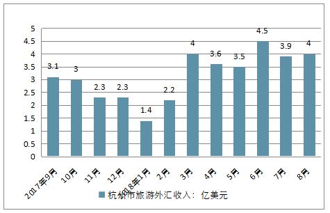 杭州C收入（杭州的收入水平）-图3