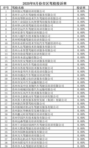 驾校培训收入（驾校培训收入可以差额征税吗）-图1