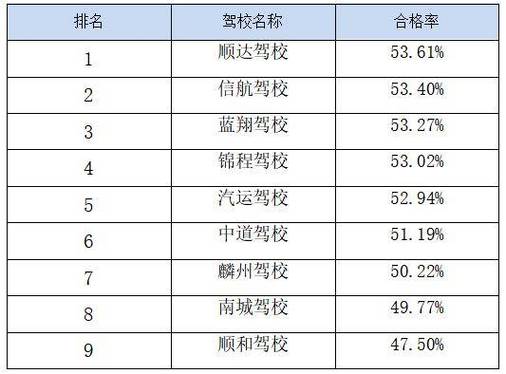 驾校培训收入（驾校培训收入可以差额征税吗）-图2