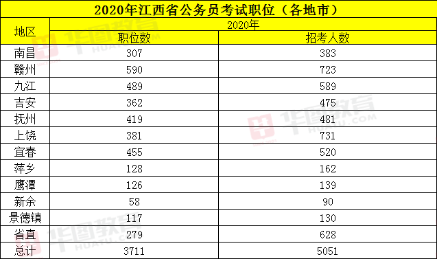 江西公务员收入（江西公务员收入排名）-图2