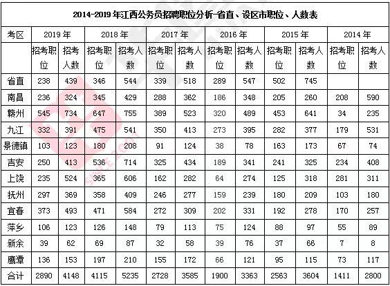 江西公务员收入（江西公务员收入排名）-图3