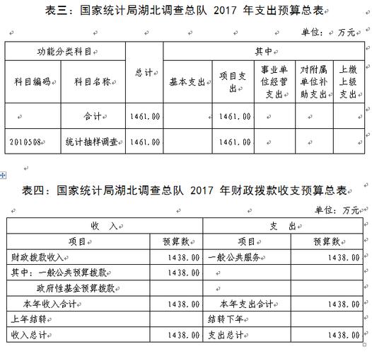 湖南调查总队2017收入（湖南调查队工资待遇）-图2