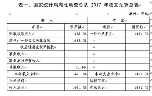 湖南调查总队2017收入（湖南调查队工资待遇）-图3