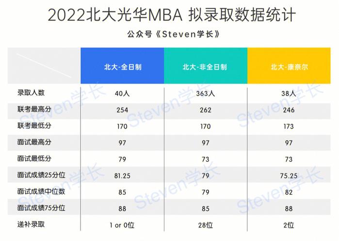 北大光华毕业收入（北大光华毕业收入多少）-图2