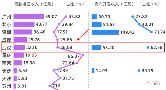 武汉地铁收入（武汉地铁收入来源）-图2