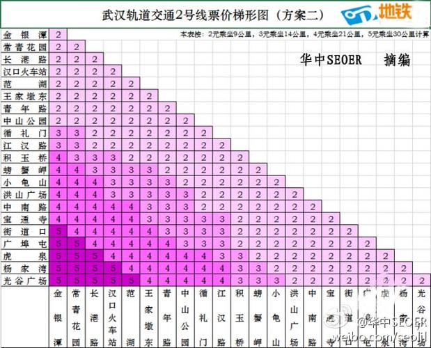 武汉地铁收入（武汉地铁收入来源）-图3