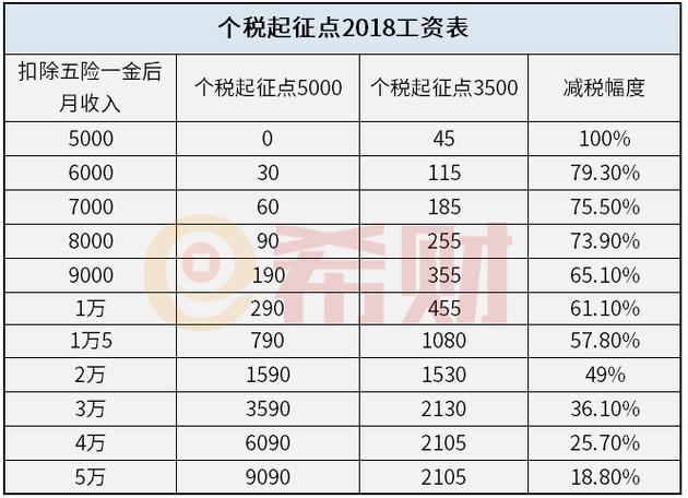 个人收入起征点（个人收入纳税起征点）-图1