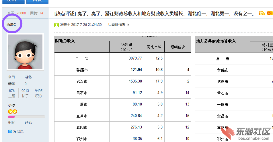 潜江收入（潜江税收收入）-图1