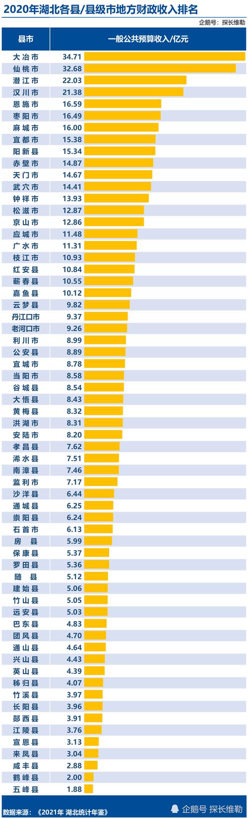 潜江收入（潜江税收收入）-图3