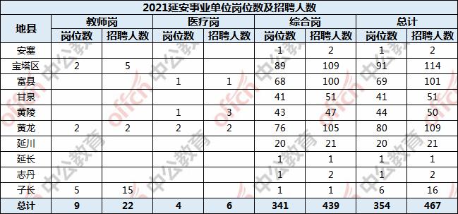 延安事业单位收入（2021延安事业单位岗位表）-图1