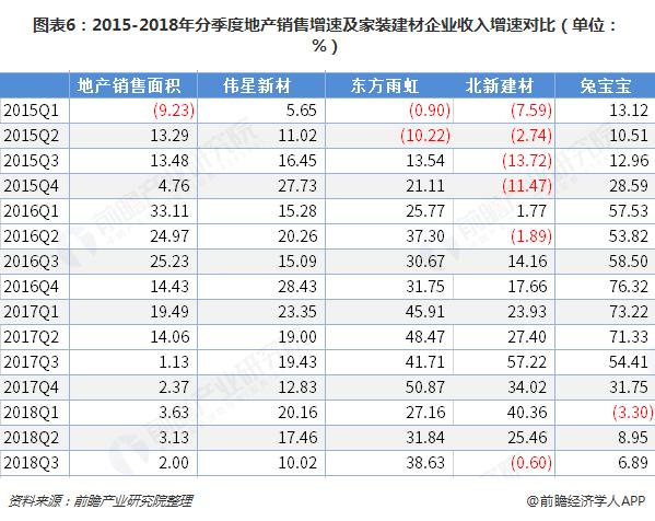 建材公司收入（建材公司收入怎么样）-图1