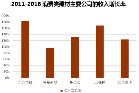 建材公司收入（建材公司收入怎么样）-图2