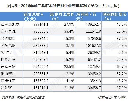 建材公司收入（建材公司收入怎么样）-图3