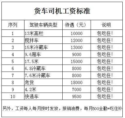 货车司机的收入（货车司机的收入情况）-图2