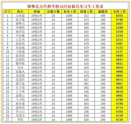 汽修月薪收入（汽修薪水）-图2