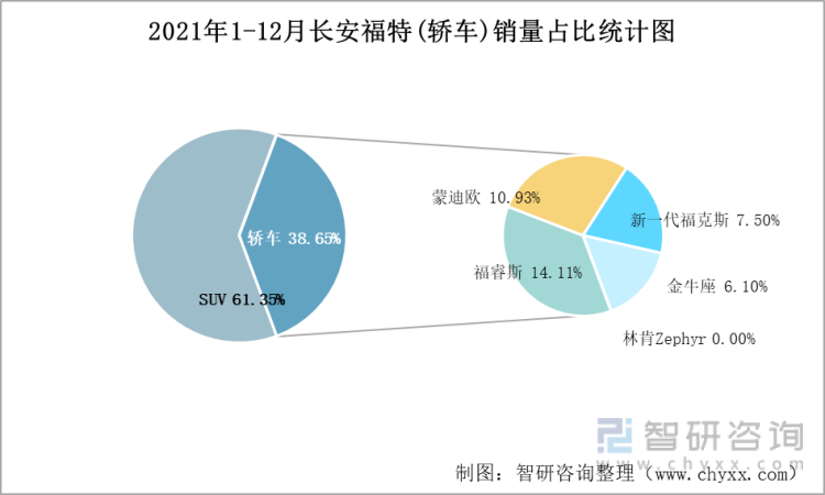 2014长安收入（长安汽车2014年销量）-图2