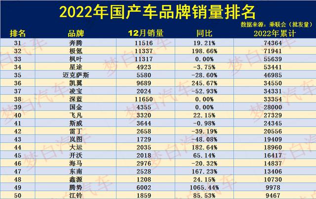 2014长安收入（长安汽车2014年销量）-图3