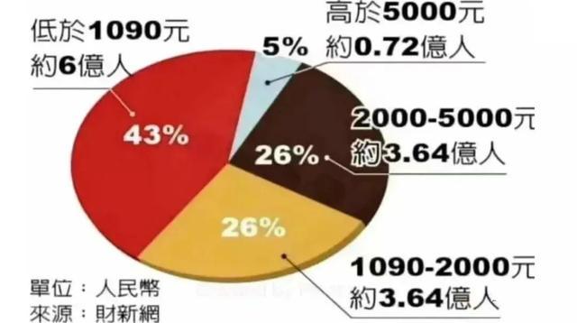 低收入解析（低收入的范围）-图1