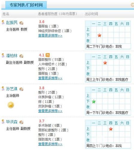 北医三院医生收入（北医三院外科医生收入）-图3