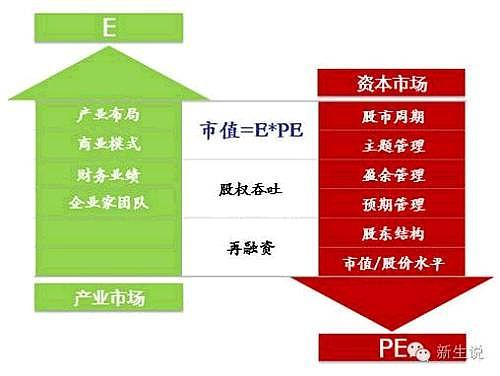 pe的收入如何（pe的盈利模式）-图2