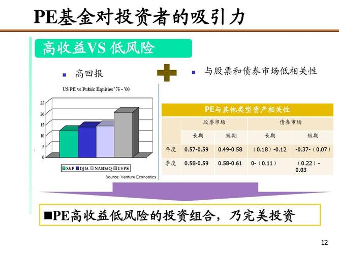 pe的收入如何（pe的盈利模式）-图3