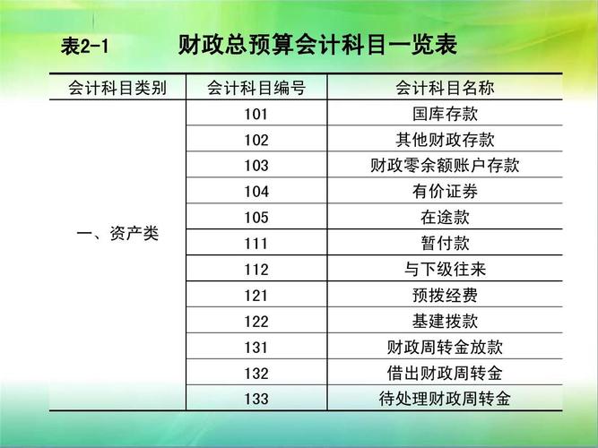 财政补助收入计入科目（财政补助收入会计科目）-图1